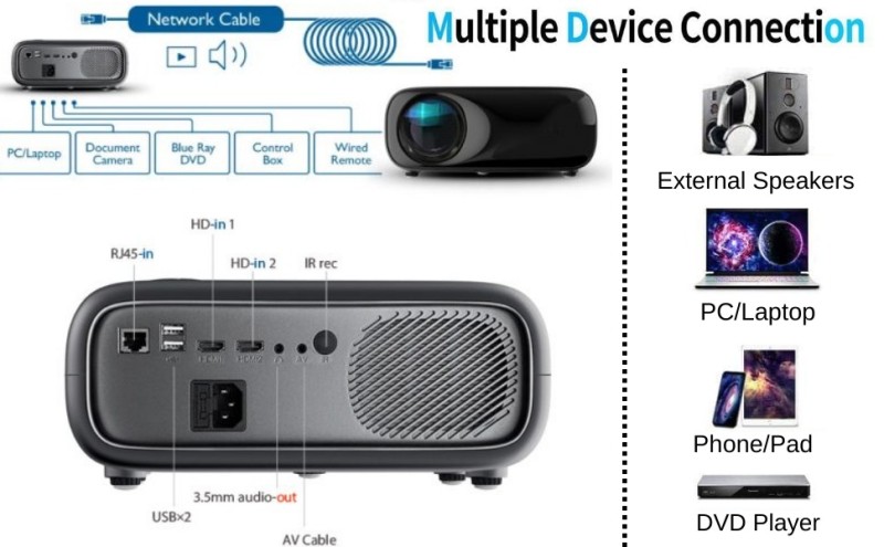 Aun Akey9s Full Hd 1080p Projector A Native 1920×1080 Pixel Resolution 8,200 Lumens || Akey9s Pro Projector With USB, Av Etc Connectivity For Home/Office/School Use (Black)