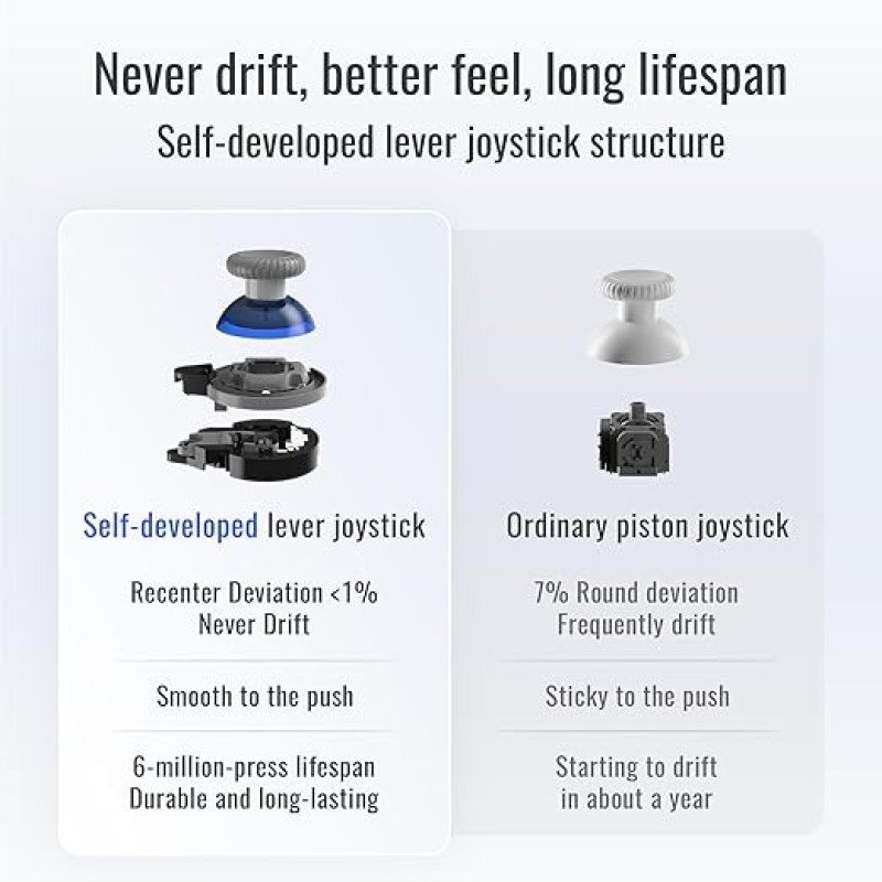 Flydigi Direwolf 3 Wireless Gaming Controller – Hall Effect Joysticks, PC & Multi-Platform