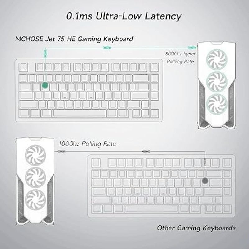 MCHOSE Jet 75 Hall Effect Rapid Trigger Mechanical Gaming Keyboard | 75% Layout | 8K Polling Rate | Adjustable Actuation RGB