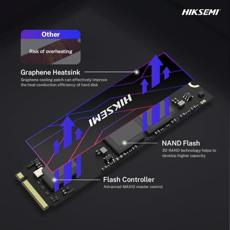 Hikvision HIKSEMI FUTURE Eco 512GB PCIe Gen 4 SSD