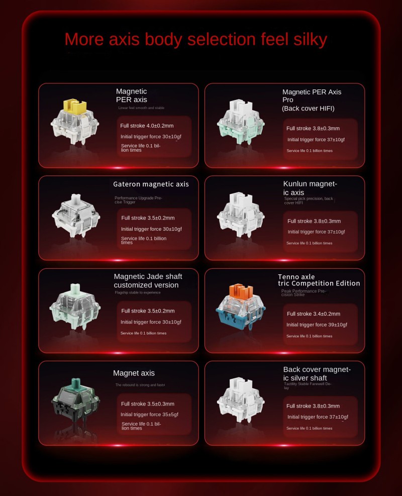 Madlions Mad68 Pro Hall Effect Magnetic Switch Gaming Keyboard (Black/White Topographic Gateron Jade Switch)