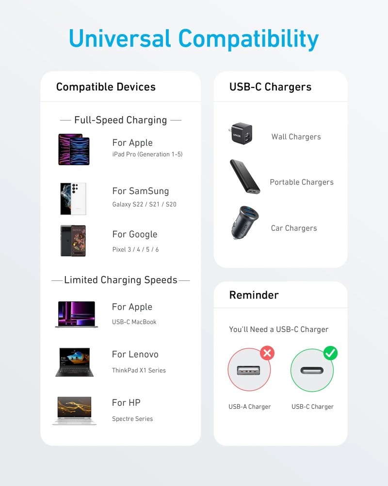 Anker 322 USB-C To USB-C Cable(3 Feet)
