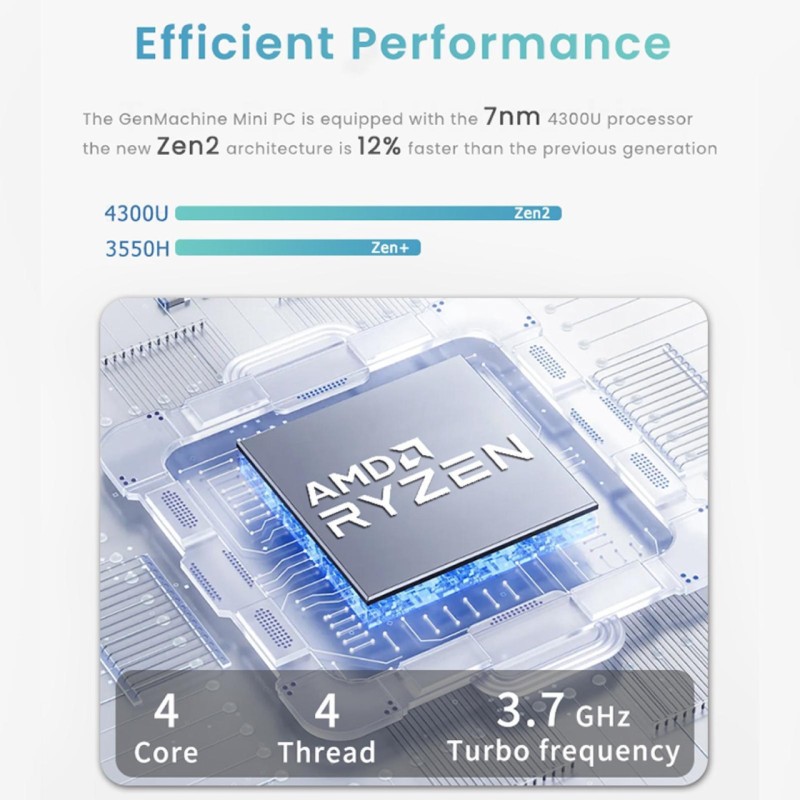 GenMachine Mini PC AMD Ryzen 3 4300U – 8GB RAM & 128GB