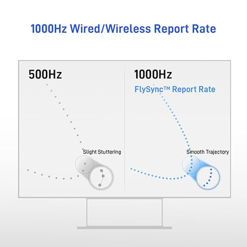 Flydigi Direwolf 4 Wireless Controller — Hall Effect Joystick, Tri-Mode Bluetooth, 2.4GHz & Wired For PC, Switch, Android & IOS In Nepal