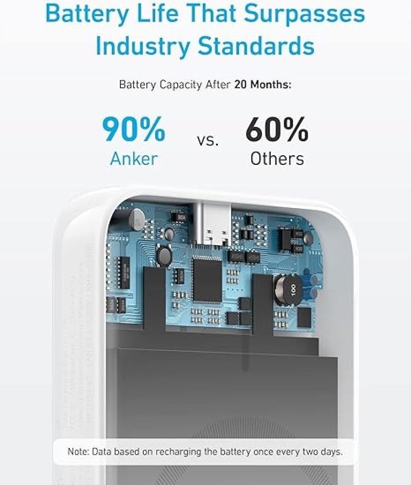 Anker 321 MagGo Battery (PowerCore Magnetic 5K) | 5,000mAh Portable Charger | Nepal