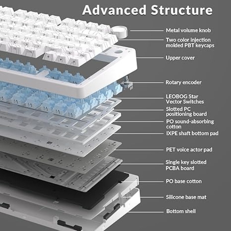 AULA F75 White Contour Seiya Switch Wireless Mechanical Keyboard – RGB & Hot-Swappable