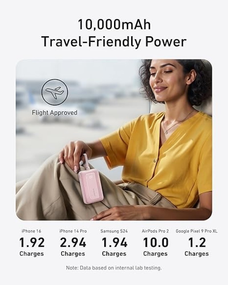 Anker Portable Charger, 10,000mAh 30W Power Bank, USB-C In And Out Fast Charging Battery Pack