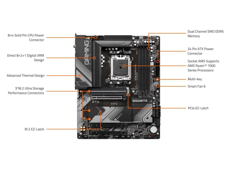 GIGABYTE B650 GAMING X AX AM5 LGA 1718 AMD B650 ATX Motherboard