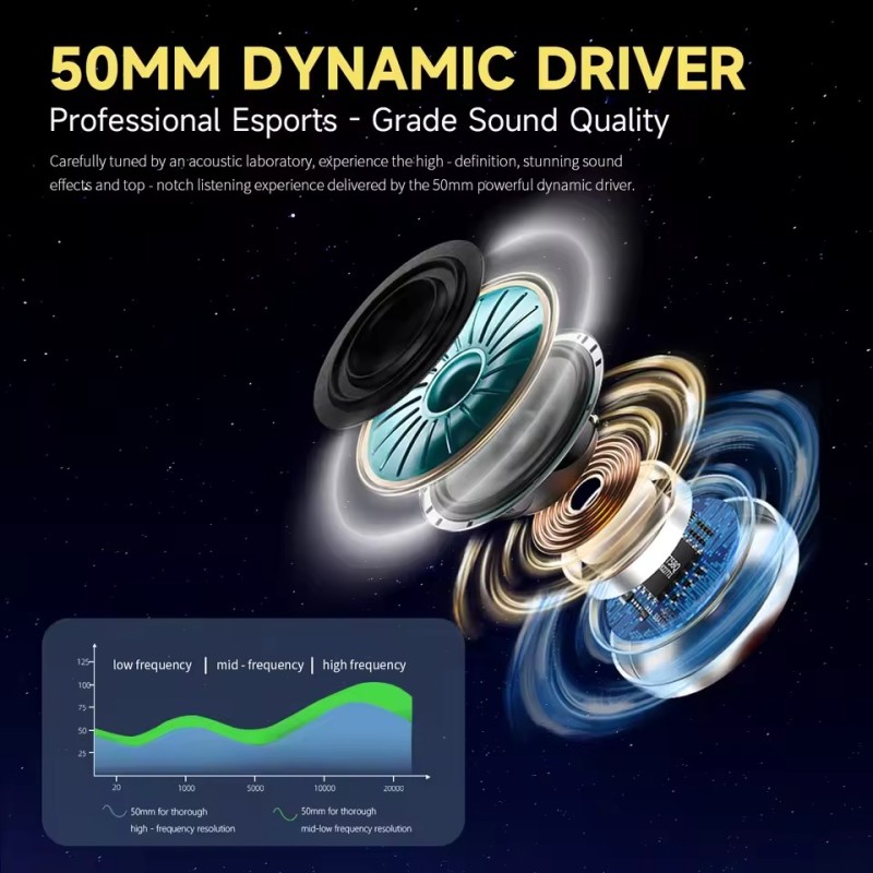 AJAZZ AHM09 Max Tri-Mode Wireless Gaming Headphone