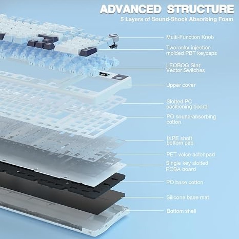 AULA S98 Pro Wireless Mechanical Keyboard With Smart Screen & Knob | Tri-Mode BT 5.0 / 2.4GHz / USB-C | Hot-Swappable RGB Gaming Keyboard